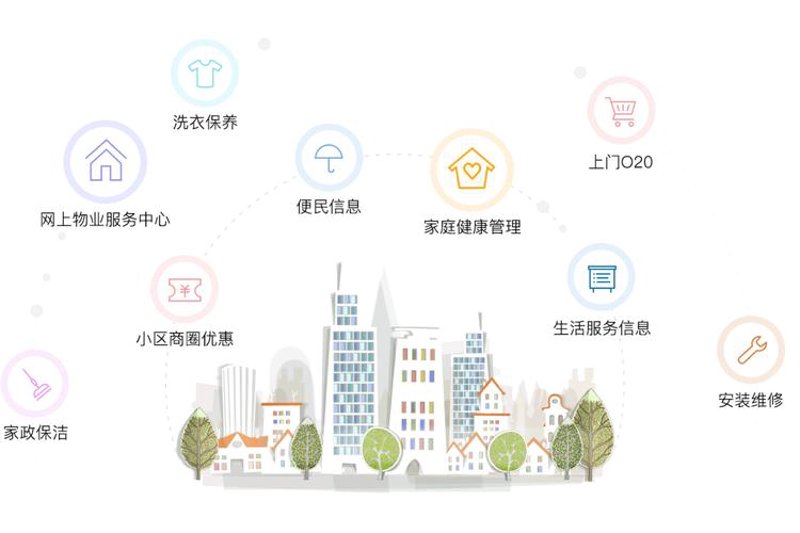 阜阳城市生活网:让生活更加便捷的平台