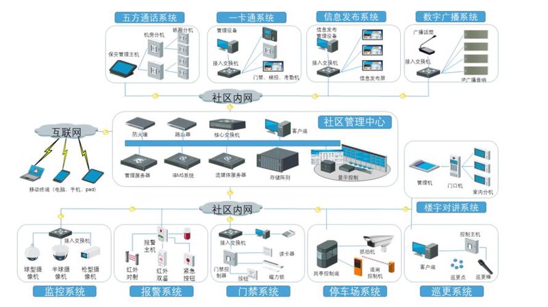 社区团购系统